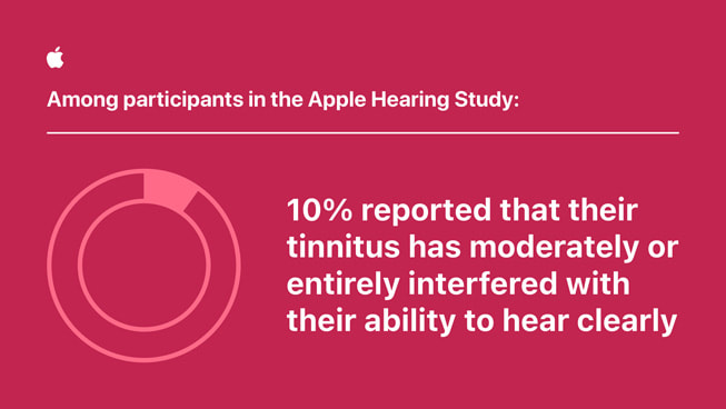 A graphic reads, “Among participants in the Apple Hearing Study… 20.3% cited noise trauma as the cause of their tinnitus.”