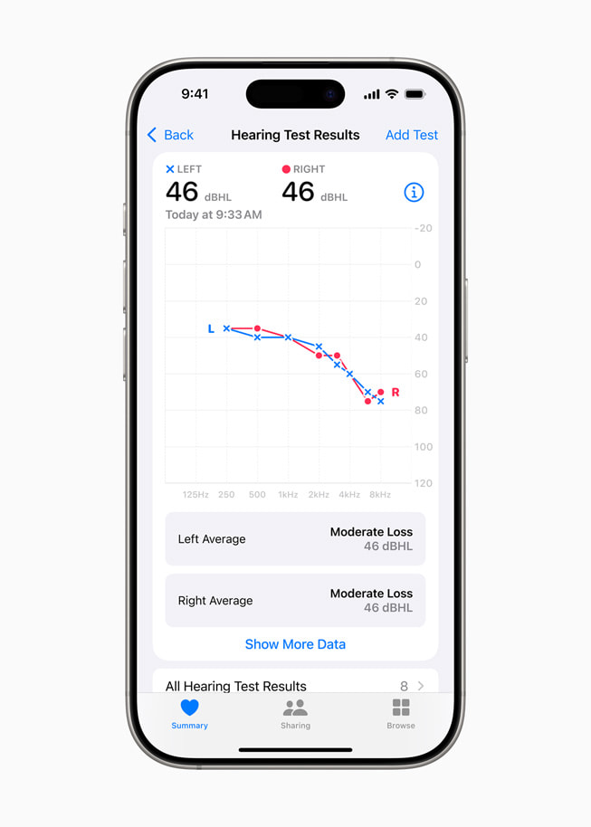 A graph is shown as part of a user’s Hearing Test results on iPhone 16 Pro.
