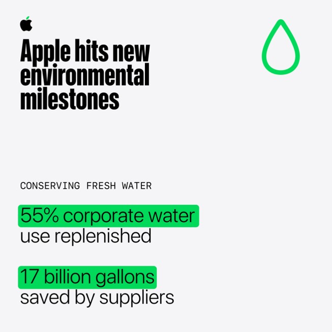 Infographic featuring water conservation data from Apple’s 2025 Environmental Progress Report.