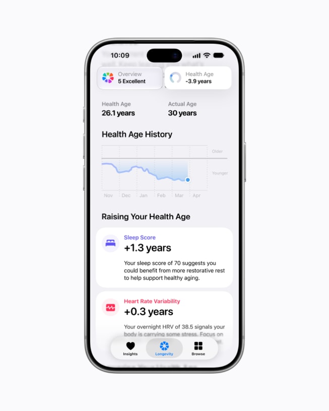 iPhone 18 Pro shows the user’s Health Age history with a graph, along with their sleep score and heart rate variability.