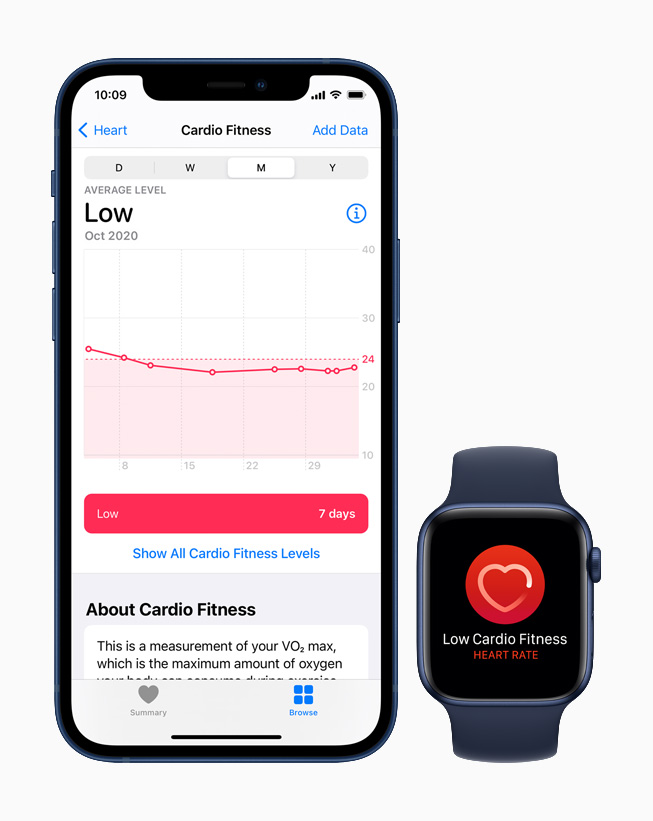 A low cardio fitness classification is displayed in the Health app on iPhone 12 while a low cardio fitness notification is displayed on Apple Watch Series 6.