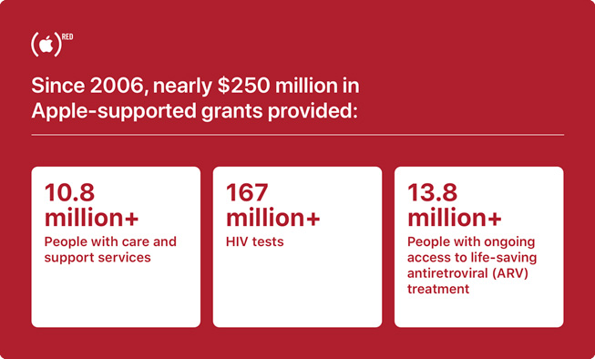 An infographic showing Apple’s (RED) efforts. 