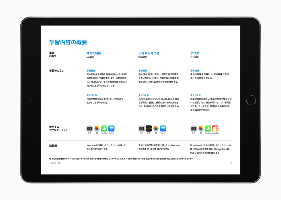 小学校2年算数の「授業ガイド」、学習内容の概要ページ、3つの単元を掲載