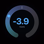 Health Age of 3.9 years younger